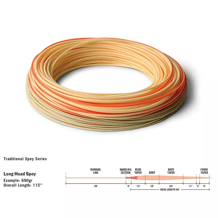 RIO InTouch Long Head Spey Fly Line 2 RIO InTouch Long Head Spey Fly Line - Image 2