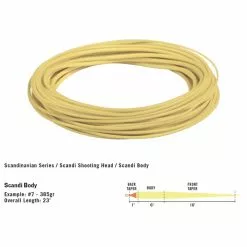 RIO Scandi Body Shooting Head 3 RIO Scandi Body Shooting Head -Shirts & T-Shirts Shop 16a0035.2