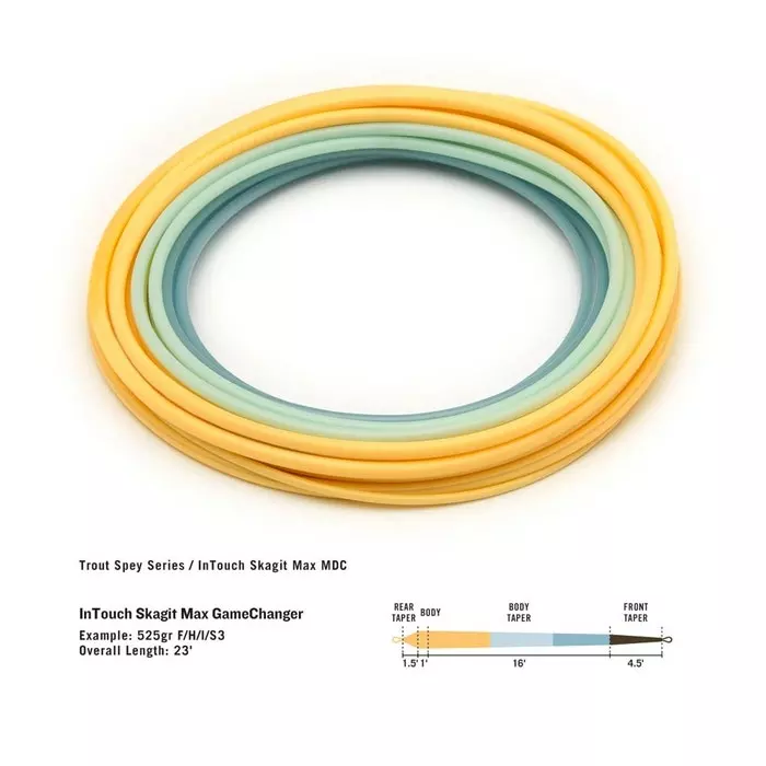 RIO InTouch Skagit Max GameChanger Shooting Head 2 RIO InTouch Skagit Max GameChanger Shooting Head - Image 2