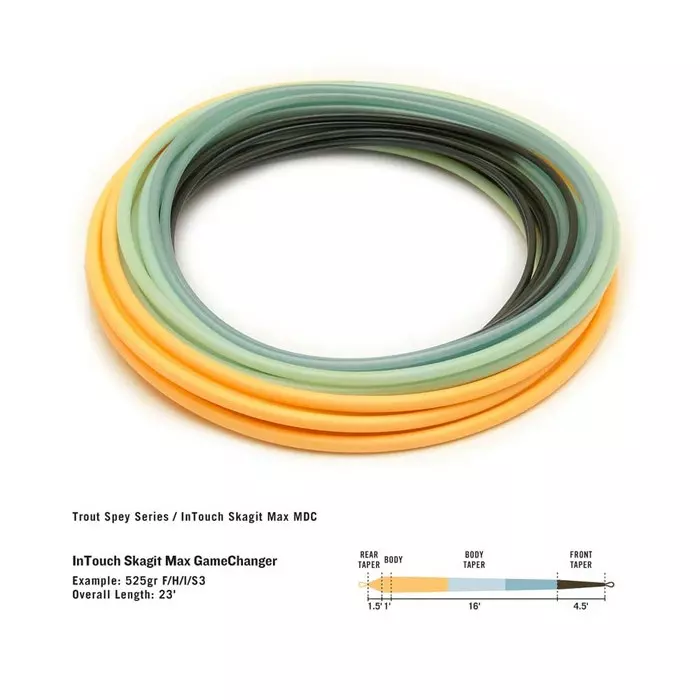 RIO InTouch Skagit Max GameChanger Shooting Head 3 RIO InTouch Skagit Max GameChanger Shooting Head - Image 3