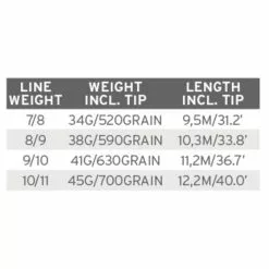 Scientific Anglers Ultimate Scandi Taper (UST) Shooting Heads Multi Tip Kit - 4 Tips -Shirts & T-Shirts Shop 21a0064.4