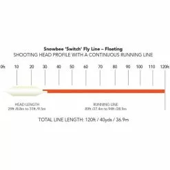 Snowbee XS-Plus Prestige Switch Fly Line -Shirts & T-Shirts Shop 22a0039.3