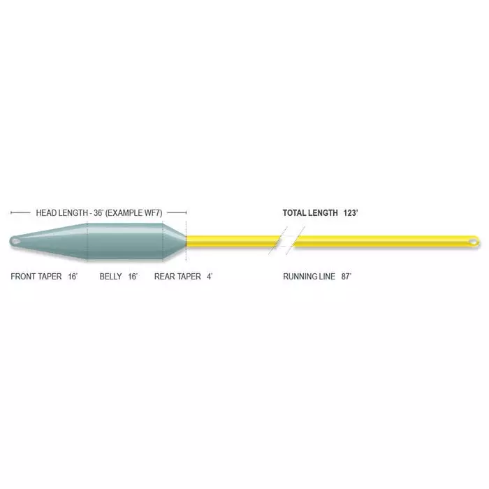 Airflo Superflo 40+ Extreme Fly Line 2 Airflo Superflo 40+ Extreme Fly Line - Image 2