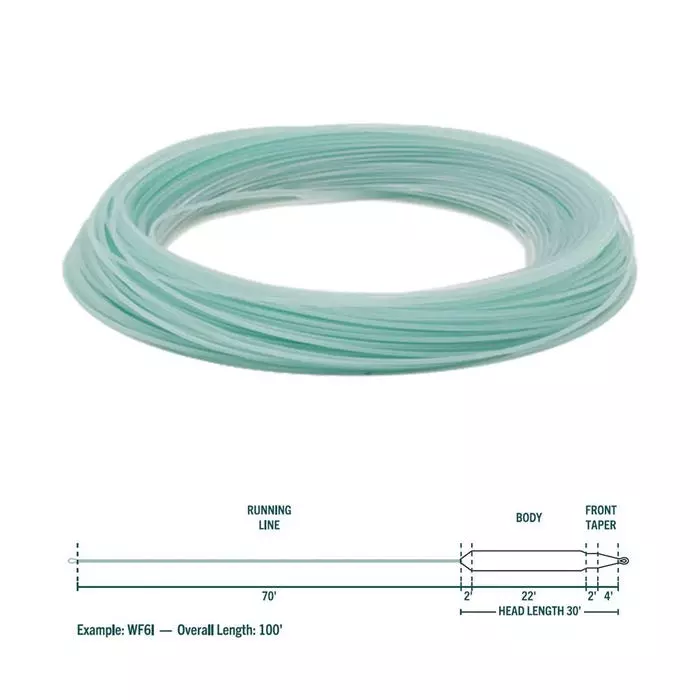 RIO Premier Aqualux Clear Intermediate Fly Line 2 RIO Premier Aqualux Clear Intermediate Fly Line - Image 2